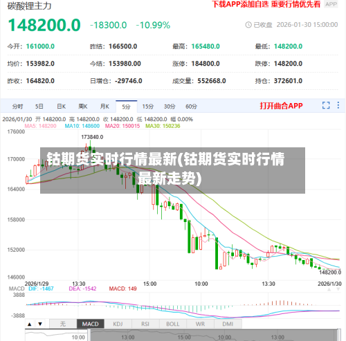 钴期货实时行情最新(钴期货实时行情最新走势)-第2张图片