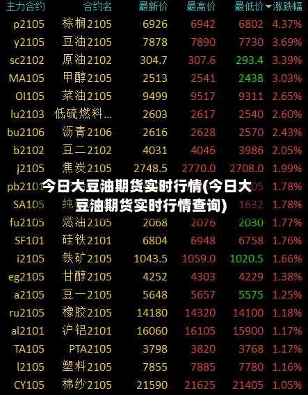 今日大豆油期货实时行情(今日大豆油期货实时行情查询)-第2张图片