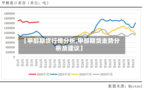 【甲醇期货行情分析,甲醇期货走势分析及建议】-第1张图片