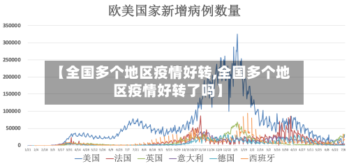 【全国多个地区疫情好转,全国多个地区疫情好转了吗】-第2张图片