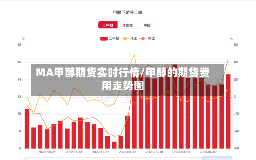 MA甲醇期货实时行情/甲醇的期货费用走势图-第2张图片