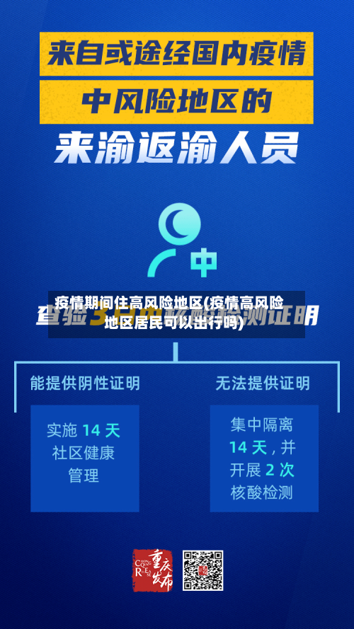 疫情期间住高风险地区(疫情高风险地区居民可以出行吗)-第2张图片
