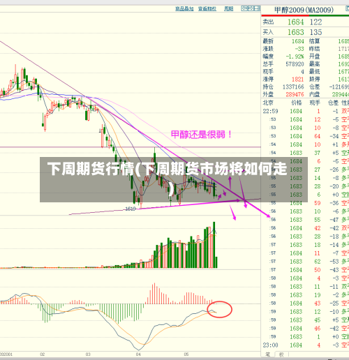 下周期货行情(下周期货市场将如何走)-第2张图片