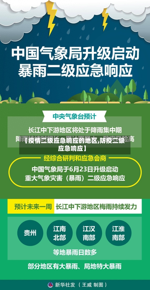 【疫情二级应急响应的地区,防疫二级应急响应】-第2张图片