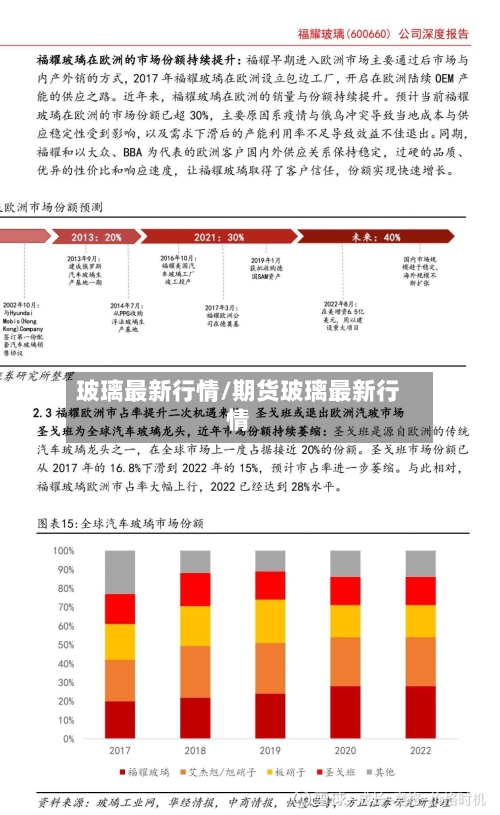 玻璃最新行情/期货玻璃最新行情-第2张图片