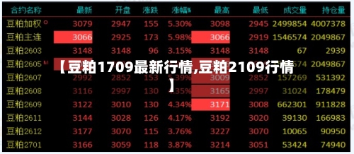 【豆粕1709最新行情,豆粕2109行情】-第1张图片