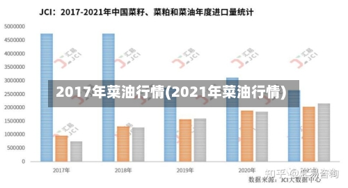 2017年菜油行情(2021年菜油行情)-第1张图片