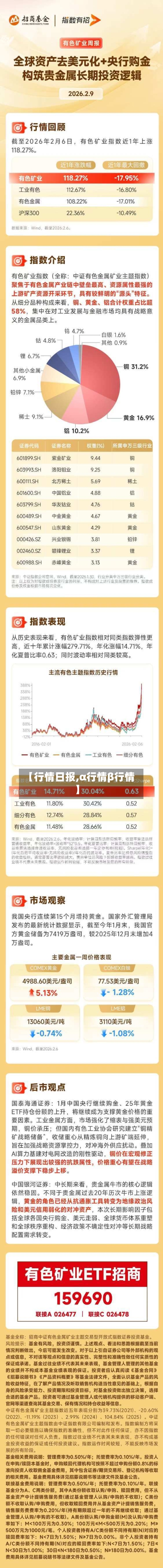 【行情日报,α行情β行情】-第3张图片