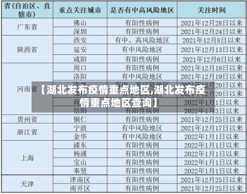 【湖北发布疫情重点地区,湖北发布疫情重点地区查询】-第1张图片
