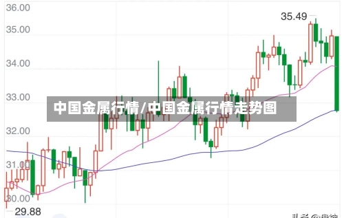 中国金属行情/中国金属行情走势图-第3张图片