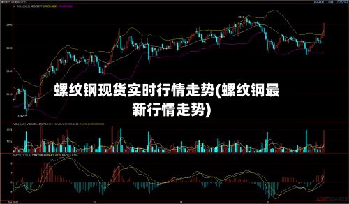 螺纹钢现货实时行情走势(螺纹钢最新行情走势)-第1张图片