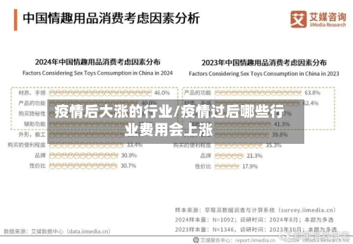 疫情后大涨的行业/疫情过后哪些行业费用会上涨-第1张图片