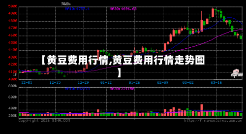 【黄豆费用行情,黄豆费用行情走势图】-第2张图片