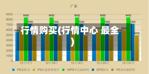 行情购买(行情中心 最全)-第1张图片