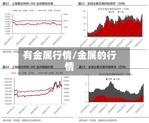 有金属行情/金属的行情-第1张图片