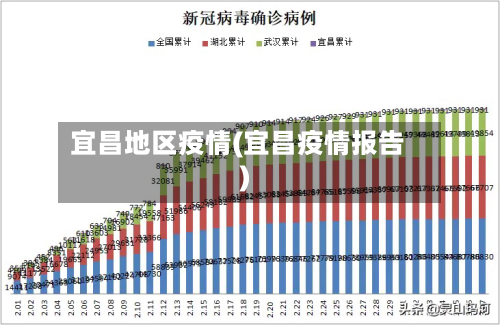 宜昌地区疫情(宜昌疫情报告)-第1张图片