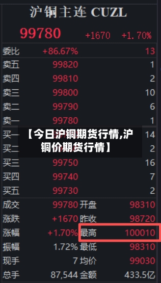 【今日沪铜期货行情,沪铜价期货行情】-第2张图片