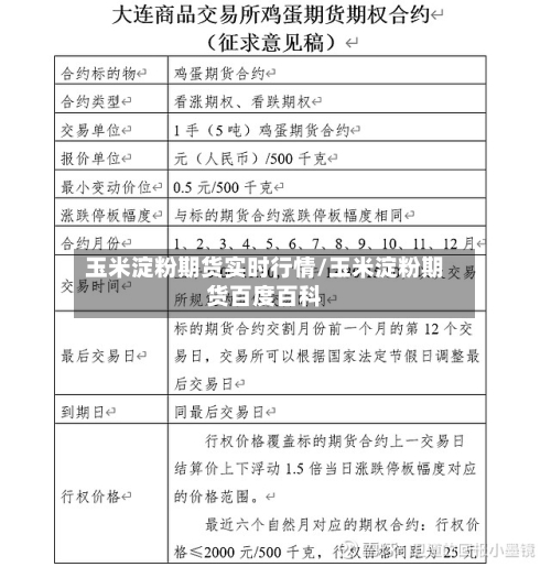 玉米淀粉期货实时行情/玉米淀粉期货百度百科-第1张图片