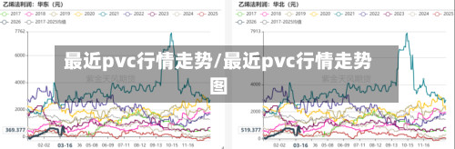 最近pvc行情走势/最近pvc行情走势图-第1张图片