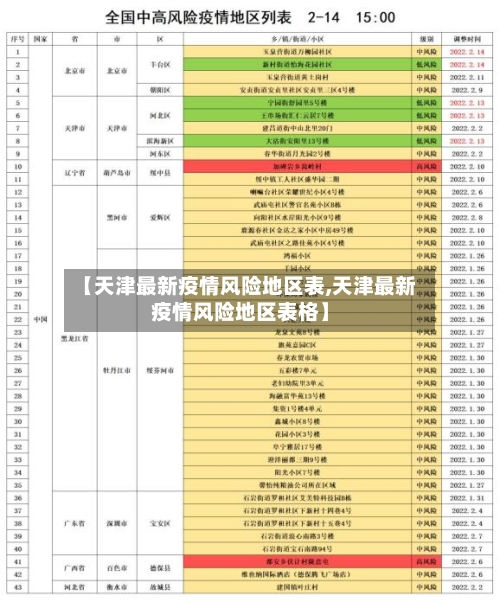 【天津最新疫情风险地区表,天津最新疫情风险地区表格】-第1张图片