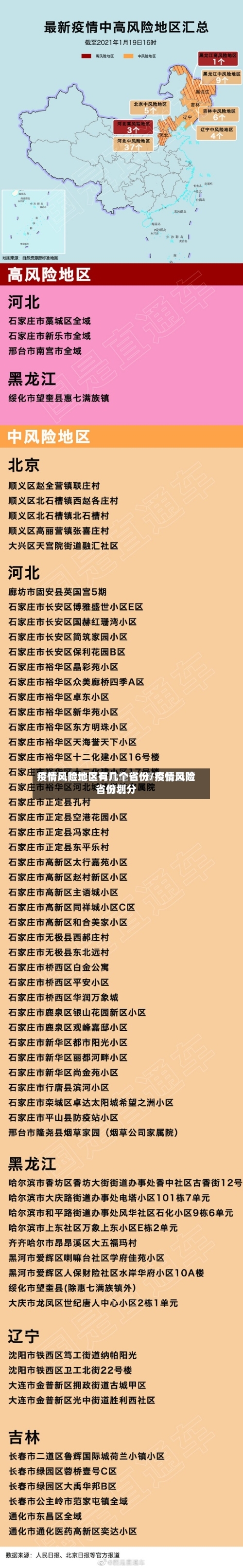 疫情风险地区有几个省份/疫情风险省份划分-第1张图片