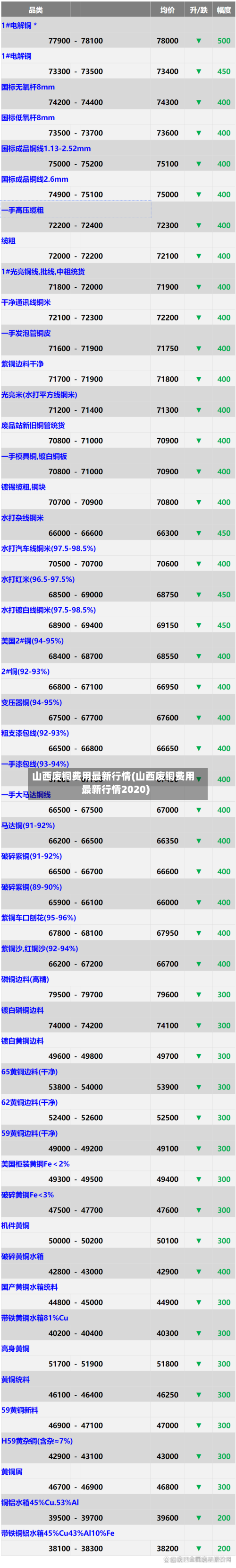 山西废铜费用最新行情(山西废铜费用最新行情2020)-第2张图片