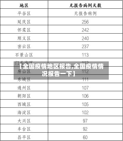 【全国疫情地区报告,全国疫情情况报告一下】-第1张图片
