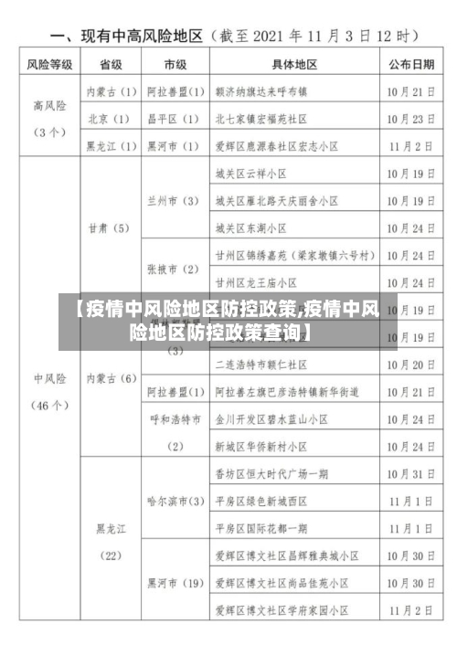 【疫情中风险地区防控政策,疫情中风险地区防控政策查询】-第1张图片