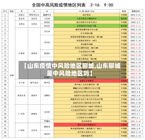 【山东疫情中风险地区聊城,山东聊城是中风险地区吗】-第1张图片