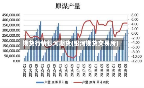 期货行情银河期货(银河期货交易所)-第1张图片