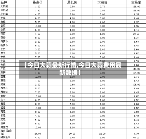 【今日大蒜最新行情,今日大蒜费用最新数据】-第2张图片