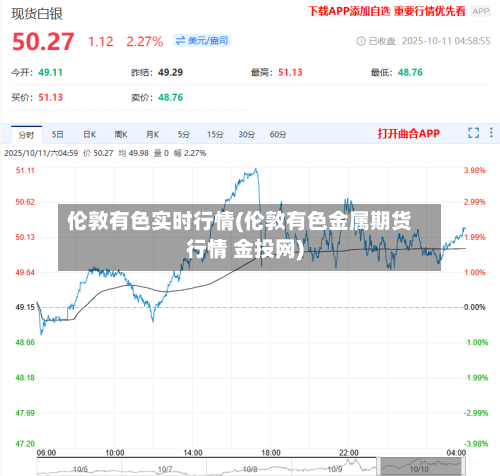 伦敦有色实时行情(伦敦有色金属期货行情 金投网)-第2张图片
