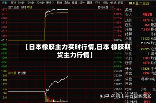 【日本橡胶主力实时行情,日本 橡胶期货主力行情】-第3张图片