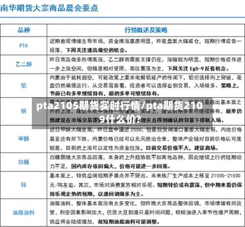 pta2105期货实时行情/pta期货2109什么价?-第1张图片