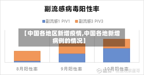 【中国各地区新增疫情,中国各地新增病例的情况】-第1张图片