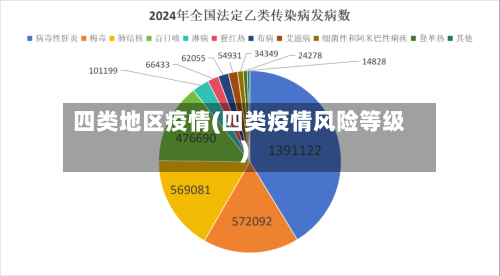 四类地区疫情(四类疫情风险等级)-第1张图片
