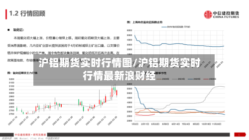 沪铝期货实时行情图/沪铝期货实时行情最新浪财经-第1张图片