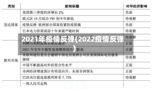 2021年疫情反弹(2022疫情反弹)-第1张图片