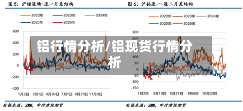 铝行情分析/铝现货行情分析-第1张图片