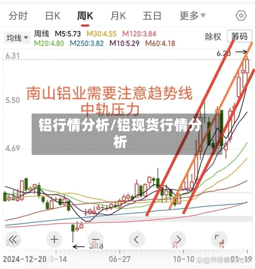 铝行情分析/铝现货行情分析-第2张图片