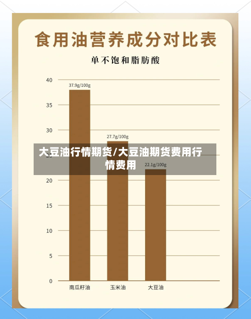 大豆油行情期货/大豆油期货费用行情费用-第2张图片