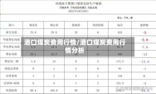 港口煤炭费用行情/港口煤炭费用行情分析-第3张图片