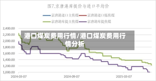港口煤炭费用行情/港口煤炭费用行情分析-第1张图片