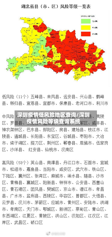 深圳疫情低风险地区查询/深圳疫情风险等级查询系统-第1张图片