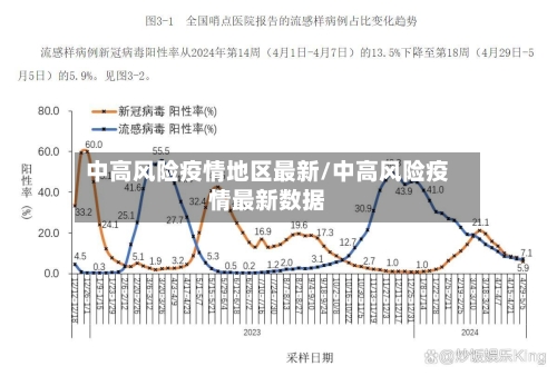 中高风险疫情地区最新/中高风险疫情最新数据-第2张图片