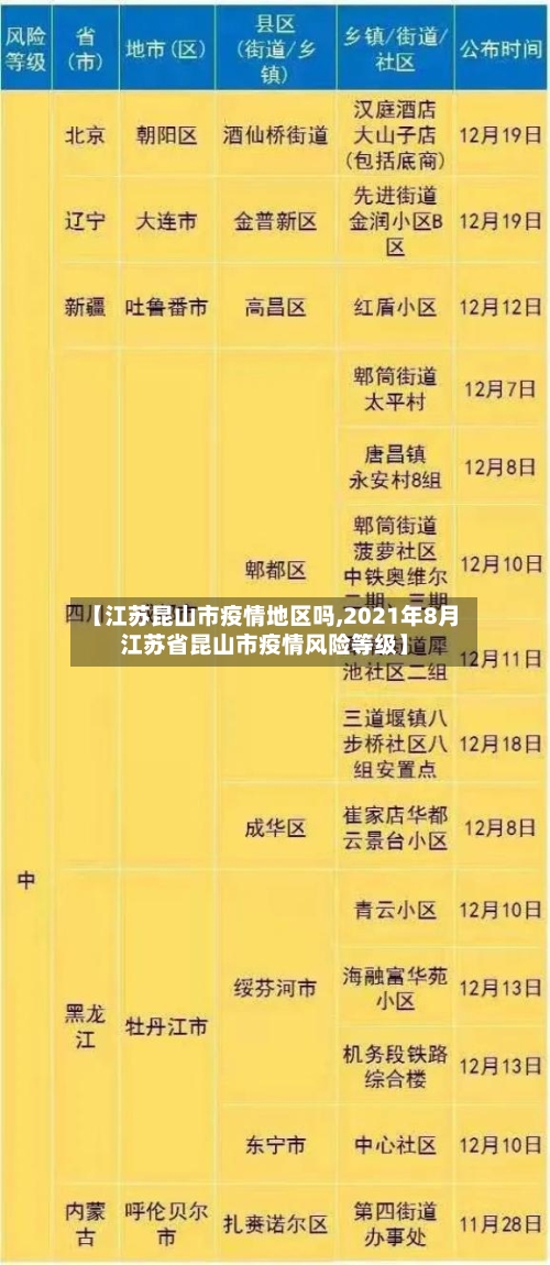 【江苏昆山市疫情地区吗,2021年8月江苏省昆山市疫情风险等级】-第1张图片