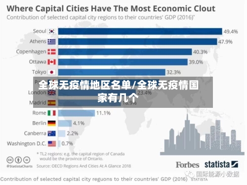 全球无疫情地区名单/全球无疫情国家有几个-第1张图片