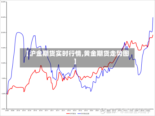 【沪金期货实时行情,黄金期货走势图】-第3张图片