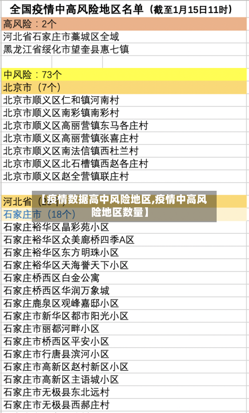 【疫情数据高中风险地区,疫情中高风险地区数量】-第3张图片