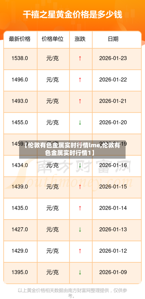 【伦敦有色金属实时行情lme,伦敦有色金属实时行情1】-第1张图片